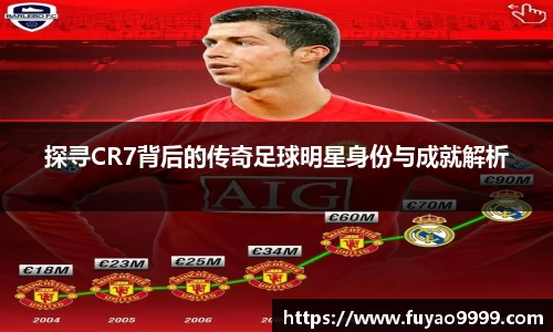探寻CR7背后的传奇足球明星身份与成就解析